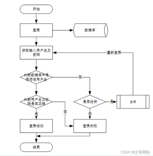SpringBoot企業出納系統的設計與實現 高質量計算機畢業設計的選擇指南