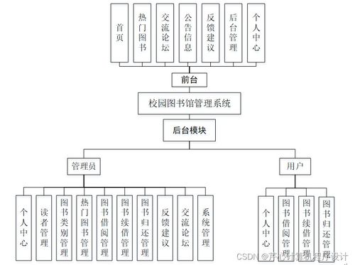 基于SpringBoot的校園圖書館管理系統(tǒng)設計與實現(xiàn)